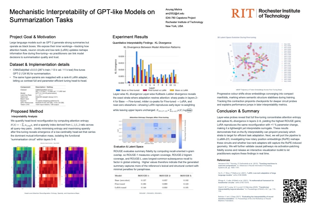 Poster for Mechanistic Interpretability of GPT-like Models on Summarization Tasks